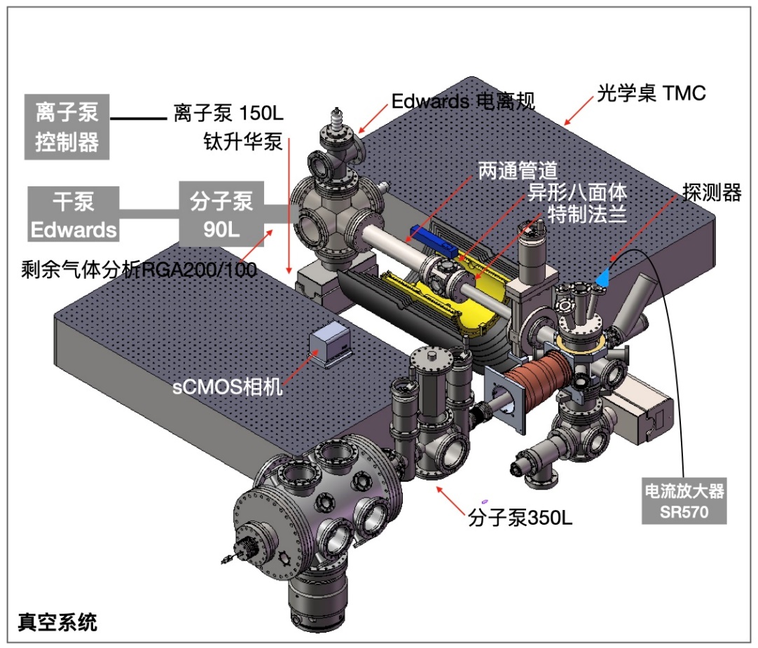 拉莫进动频率精密测量系统